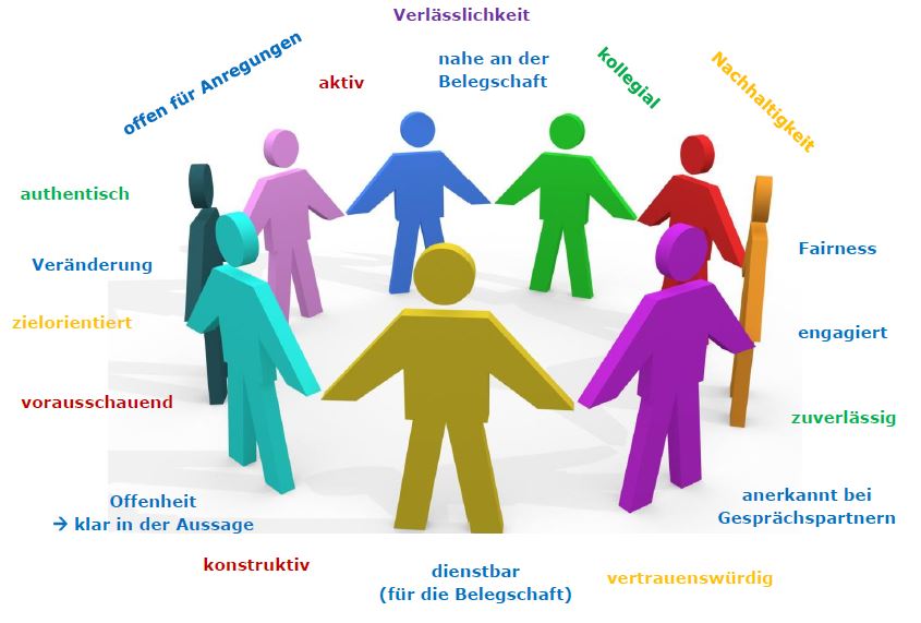 Wof&uuml;r wir stehen